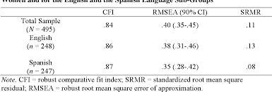 La parte del colon afectada por el cáncer fue extirpada quirúrgicamente. Psychometric Properties Of The English And Spanish Versions Of The Cancer Worry Scale In Hispanic American Women Semantic Scholar
