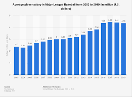 Check spelling or type a new query. What Is The Highest Paid Sport In America Quora