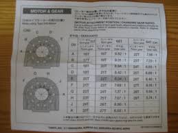 Rc Spur And Pinion Gear Chart Rc Spur And Pinion Gear