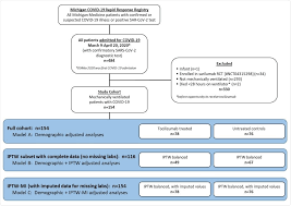 Tocilizumab In Covid 19 Patients On Mechanical Ventilation