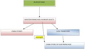 Organizational Structure Best Examples Of Charts