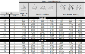 66 Correct Sling Swl Chart