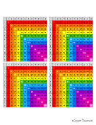 Free Multiplication Chart Up To 12x12