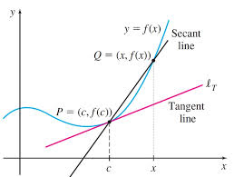 Since the slopes of the secant lines are difference quotients. Slope Of Secant Line Equation Tessshebaylo