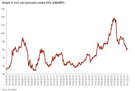 Maybe you would like to learn more about one of these? Steel Sector Very Low Prices Hitting Company Margins Credendo