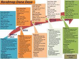 Dana Desa Kppn Metro Mobile Version