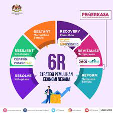 Negara kita kini dalam fasa pemulihan ekonomi sejak bulan mac yang lepas. Pemerkasa Infographic