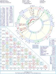 Chris Hemsworth Natal Birth Chart From The Astrolreport A