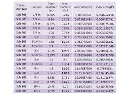 domestic water piping design guide how to size and select