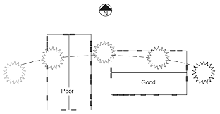 Good orientation means minimizing the exposure of rooms to direct. Passive Solar Orientation My Florida Home Energy
