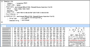 Maybe you would like to learn more about one of these? An Effective Security Measures For Nuclear Power Plant Using Big Data Analysis Approach Springerlink
