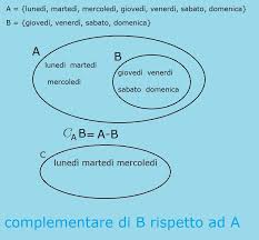 Gli Insiemi Parte 2 Aritmetica Facile