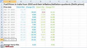 Petrol Price Petrol Price Chart In India