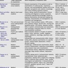 Clinical Assessment Formats And Components In Health