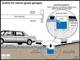 They are not workable solutions on our spark home system. Trench Drains In A Driveway