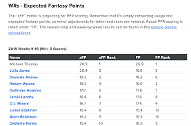 Check in and see updated changes. Stats To Know For 2020 Fantasy Football Drafts Fantasy Columns