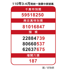 下載後，您可查看您的雲端發票細節，包含發票日期、統一發票號碼、訂購日期，以及支付金額。 若您已於財務部網頁歸戶，您的跨境電商電子發票載具，您也可以直接於財務部網頁查看您的 uber eats 雲端發票。 å¿«ä¾†å° 3 4æœˆçµ±ä¸€ç™¼ç¥¨è™Ÿç¢¼å‡ºçˆä¸­çŽç™¼è²¡è²·ä¿éšª Phew å¥½éšªç¶²