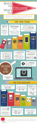 The Apps And Technologies Trending With College Students Infographic Student Technology Student College Students