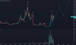 Trade nvax stock for free with recommended broker td ameritrade. Nvax Stock Price And Chart Nasdaq Nvax Tradingview