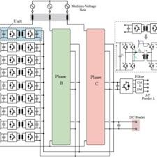 Bottom eight teams are sent to the division 2. Modular Smart Transformer Architecture Using The Dual Active Bridge Download Scientific Diagram