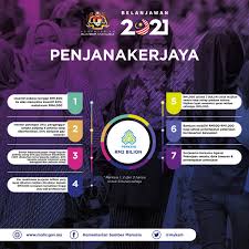 Kementerian sumber manusia is a agensi kerajaan based in putrajaya, selangor. Kem Sumber Manusia On Twitter Kerajaan Memperuntukkan Rm 24 Juta Di Bawah Skim Bencana Pekerjaan Perkeso Untuk 100 Ribu Pekerja Dari Sektor Terpilih Belanjawan2021 Kesejahteraanrakyat Kelangsunganperniagaan Ketahananekonomi