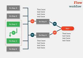 Flow Charts 1 Powerpoint Template Photoshop Editable Tip