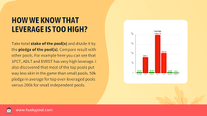 However, with the rsi so. How To Choose The Right Cardano Stake Pool Cardano