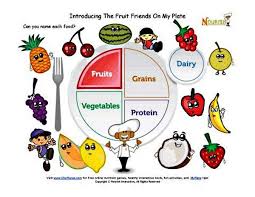 Image Of 6 Healthy Food Crafts And Activities For Preschool Children Healthy Food Activities For Preschool Kids Nutrition My Plate