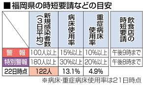 May 18, 2021 · 福岡県では18日、新たに346人の新型コロナウイルス感染が確認された。 公表した自治体の内訳は、福岡市152人、北九州市64人、久留米市11人、県119. X20tgohnqp0e9m