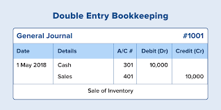 After all, double entry implies twice the work, and keeping track of all your business accounting tasks takes too much time. Double Entry Accounting Type Of Accounting Zoho Books