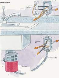 Et the electrical plate and check out the wiring before connecting it by matching the wires with their respective colors. How To Hardwire Appliances Better Homes Gardens