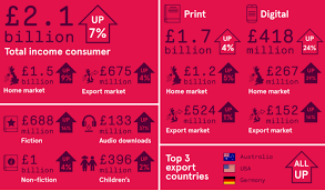 Covid 19 Why Book Sales Have Soared And What We Re Reading World Economic Forum