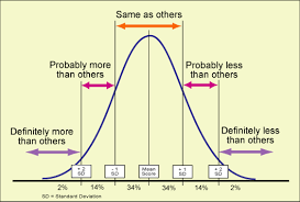 Pin On Data Analysis
