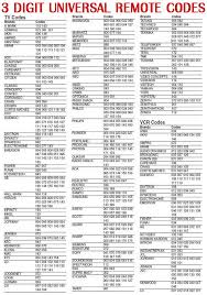 Find out why that is the case in this latest article by john vester. 3 Digit Universal Remote Codes For Tv Codes For Universal Remotes Coding Universal Remote Control Remote