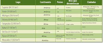 Dec 28, 2019 · aquí está la información completa sobre libro de ingles de 4 semestre de preparatoria contestado. El Agua En El Planeta De La Vida Ayuda Para Tu Tarea De Geografia Sep Primaria Quinto Respuestas Y Explicaciones