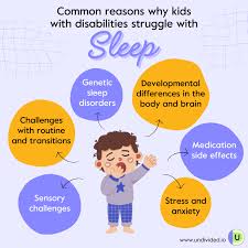 Image result for Sleep Problems in Children