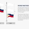 When the philippine flag is flown with another flag, the flags, if both are national flags, must be flown on separate staffs of the same height and shall 22. 1