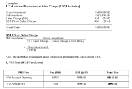 Many people ask about ulip vs sip for best tax saving option. Eunittrust Com My It S A Matter Of Trust