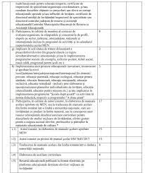 Gradatia De Merit Care Sunt Criteriile De Acordare Ce Documente Sunt Necesare Si Calendarul Pentru 2019