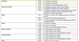 The cpt code is 78226. Pet Ct Scan Whole Body Cpt Code Ct Scan Machine