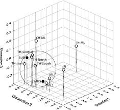 Mendedahkan | learn detailed meaning of revealing in malay dictionary with audio this page also provides synonyms and grammar usage of revealing in malay. Forensic Str Loci Reveal Common Genetic Ancestry Of The Thai Malay Muslims And Thai Buddhists In The Deep Southern Region Of Thailand Journal Of Human Genetics