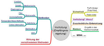 In today's tutorial, i have explained, how to make a mind map in powerpointplease like, comment, share, and subscribe to. Mindnavi Sexualitat Verhutung
