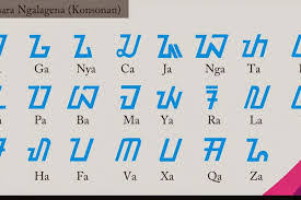 Aya sawatara unsur unsur biografi nyaeta: Bahasa Sunda Xi Other Quiz Quizizz