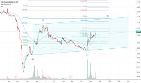 View daily, weekly or monthly format back to when pos stock was issued. Pos Stock Price And Chart Myx Pos Tradingview