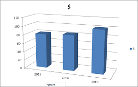 Average salary of a radiation oncologist. Pediatric Oncology Conferences Canada Cme American Conferences Worldwide Events Europe Asia Middle East 2016 2017