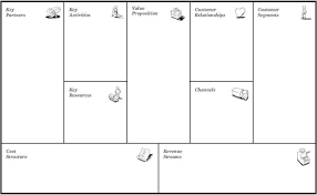 Planning For Success With The Business Model Canvas Business Model Canvas Business Canvas Business Model Template