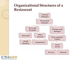 restaurant organizational chart by position www