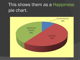 Ppt Happiness Powerpoint Presentation Free Download