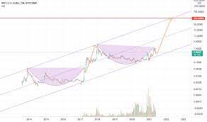 Xrp is the digital asset native to the ripple system. 9pv6cnr 9oivm