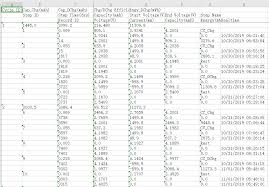 0%0% found this document useful. Export Test Data To Excel Format Neware Battery Testers